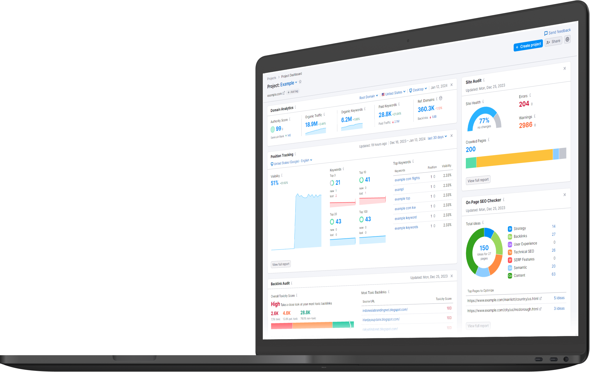 Exemple de suivi de référencement et de positionnement de mots-clés, service SEO offert par fatfish